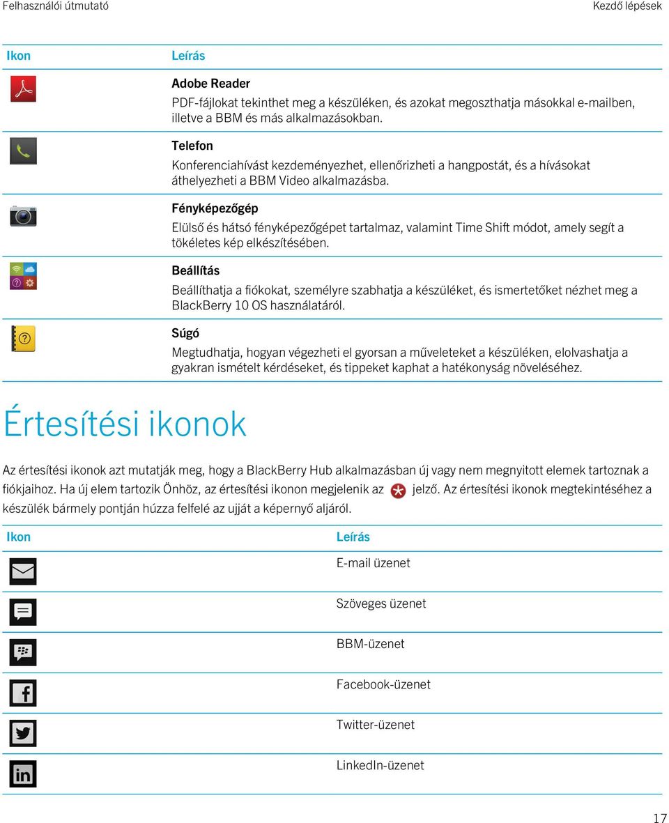 Fényképezőgép Elülső és hátsó fényképezőgépet tartalmaz, valamint Time Shift módot, amely segít a tökéletes kép elkészítésében.