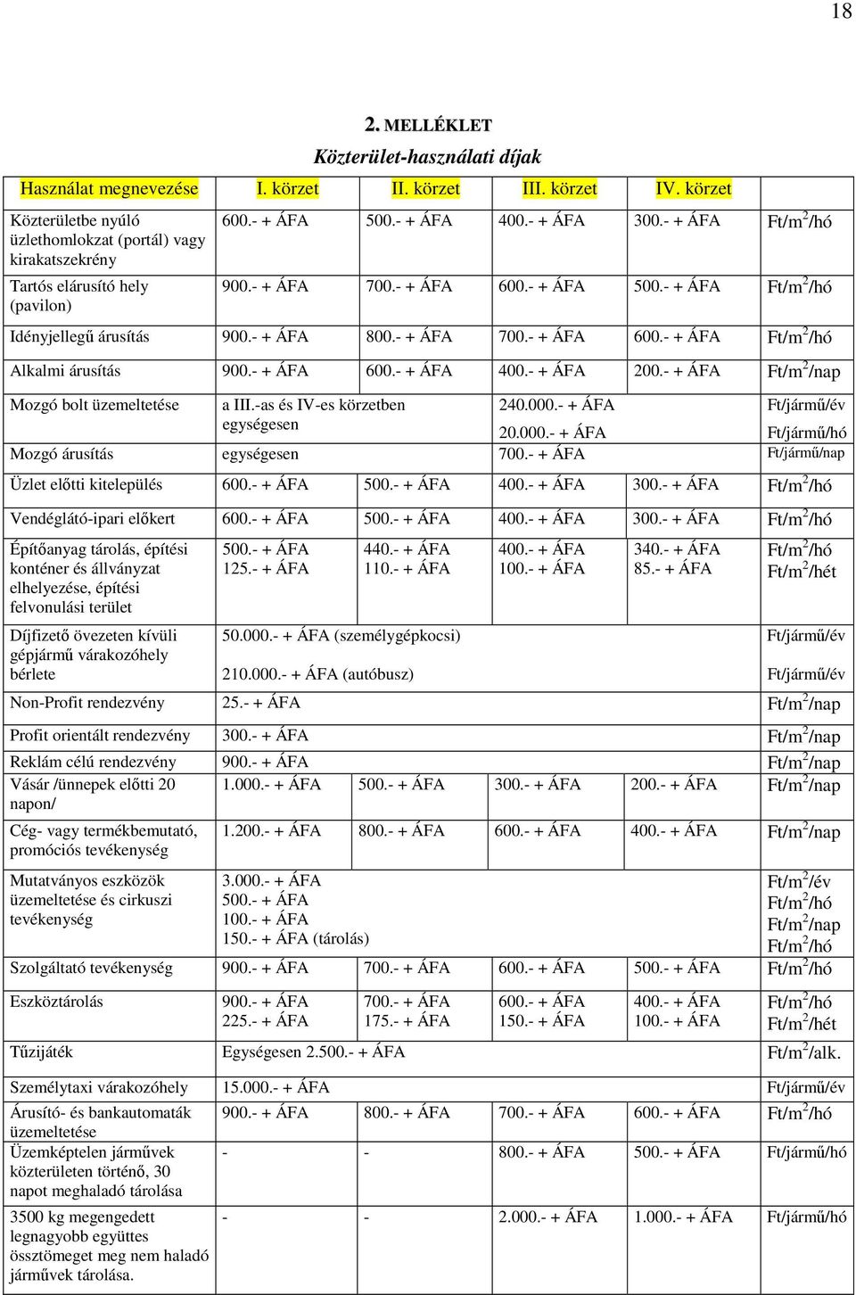 - + ÁFA 500.- + ÁFA Ft/m 2 /hó Idényjellegű árusítás 900.- + ÁFA 800.- + ÁFA 700.- + ÁFA 600.- + ÁFA Ft/m 2 /hó Alkalmi árusítás 900.- + ÁFA 600.- + ÁFA 400.- + ÁFA 200.