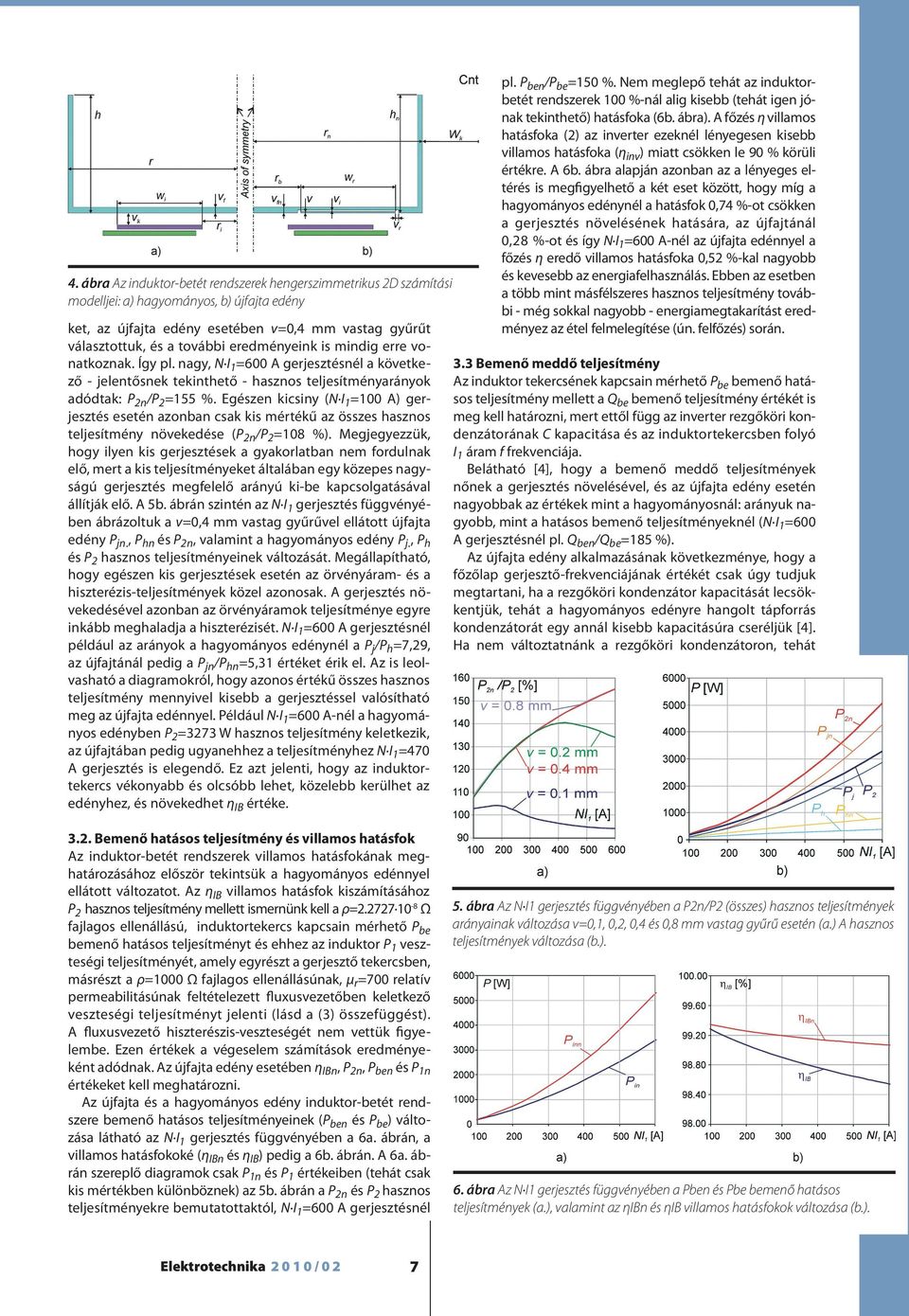 Egészen kicsiny (N I 1 =100 A) gerjesztés esetén azonban csak kis mértékű az összes hasznos teljesítmény növekedése (P 2n /P 2 =108 %).