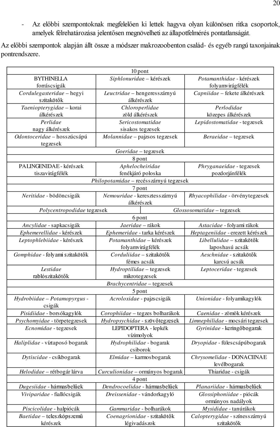 10 pont BYTHINELLA forráscsigák Siphlonuridae kérészek Potamanthidae - kérészek folyamvirágfélék Cordulegasteridae hegyi Leuctridae hengeresszárnyú Capniidae fekete álkérészek szitakötők álkérészek