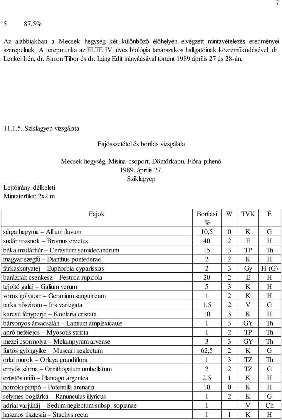 Sziklagyep vizsgálata Fajösszetétel és borítás vizsgálata Lejtőirány: délkeleti Mintaterület: 2x2 m Mecsek hegység, Misina-csoport, Dömörkapu, Flóra-pihenő 1989. április 27.