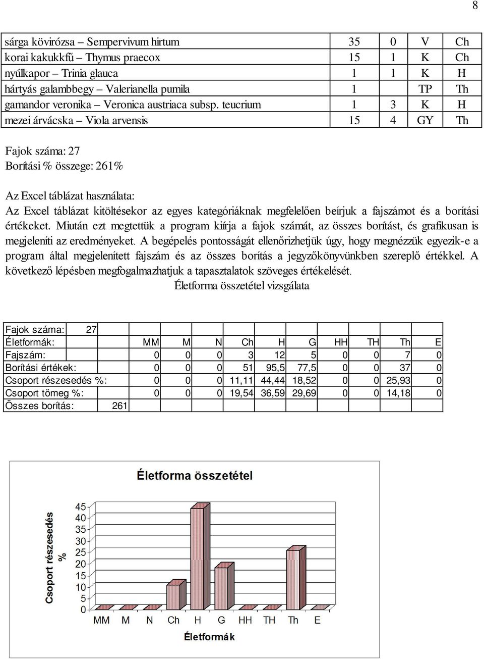 teucrium 1 3 K H mezei árvácska Viola arvensis 15 4 GY Th Fajok száma: 27 Borítási % összege: 261% Az Excel táblázat használata: Az Excel táblázat kitöltésekor az egyes kategóriáknak megfelelően