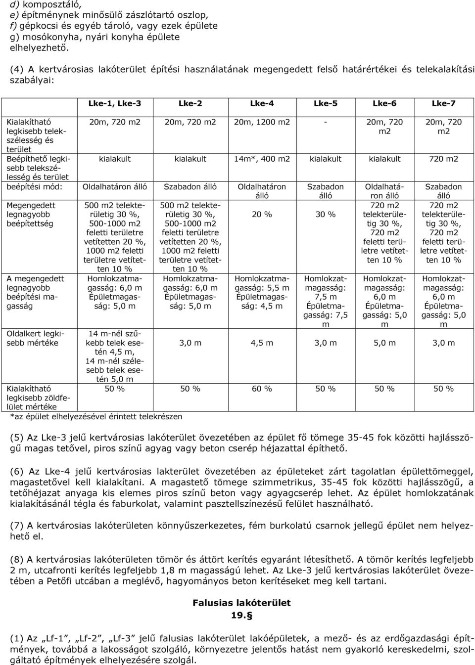és terület Lke-1, Lke-3 Lke-2 Lke-4 Lke-5 Lke-6 Lke-7 20m, 720 m2 20m, 720 m2 20m, 1200 m2-20m, 720 m2 20m, 720 m2 kialakult kialakult 14m*, 400 m2 kialakult kialakult 720 m2 beépítési mód: