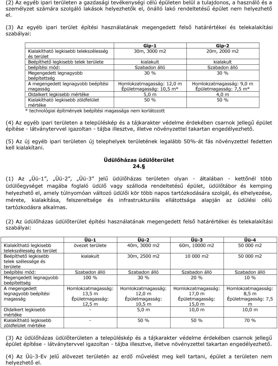 (3) Az egyéb ipari terület építési használatának megengedett felső határértékei és telekalakítási szabályai: Gip-1 Gip-2 Kialakítható legkisebb telekszélesség 30m, 3000 m2 20m, 2000 m2 és terület