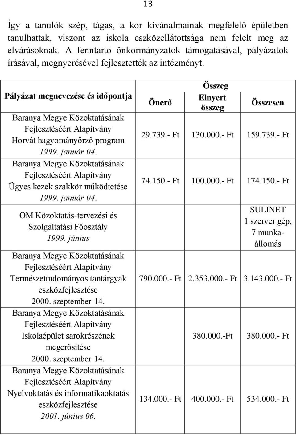 Pályázat megnevezése és időpontja Baranya Megye Közoktatásának Fejlesztéséért Alapítvány Horvát hagyományőrző program 1999. január 04.