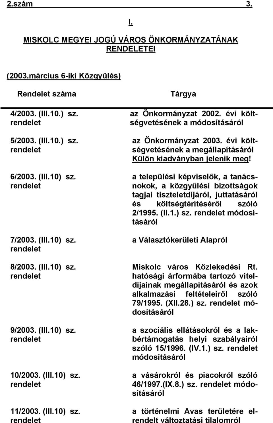 évi költségvetésének a módosításáról az Önkormányzat 2003. évi költségvetésének a megállapításáról Külön kiadványban jelenik meg!