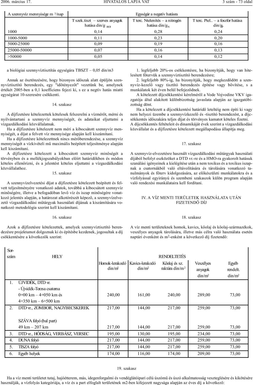 szennyvíztisztítás egységára TBSZT 0,05 din/m3 Annak az ösztönzésére, hogy bizonyos idõszak alatt épüljön szennyvíztisztító berendezés, egy "idõtényezõt" vezetünk be, amelynek értékét 2005-ben a 0,1