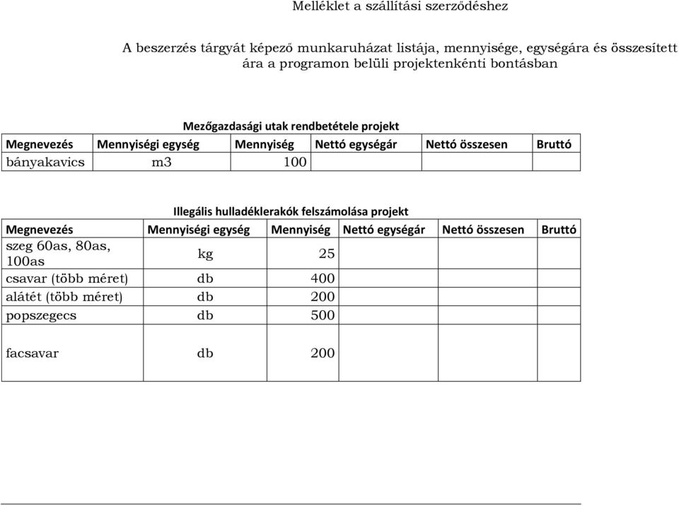 Nettó összesen Bruttó bányakavics m3 100 Illegális hulladéklerakók felszámolása projekt Megnevezés Mennyiségi egység Mennyiség Nettó