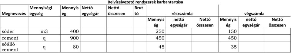 Mennyis ég nettó egységár Nettó összesen Mennyis ég nettó egységár