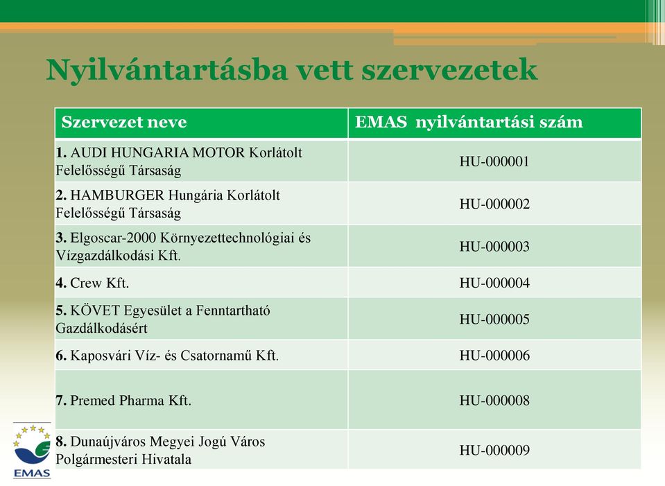 Elgoscar-2000 Környezettechnológiai és Vízgazdálkodási Kft. HU-000001 HU-000002 HU-000003 4. Crew Kft. HU-000004 5.