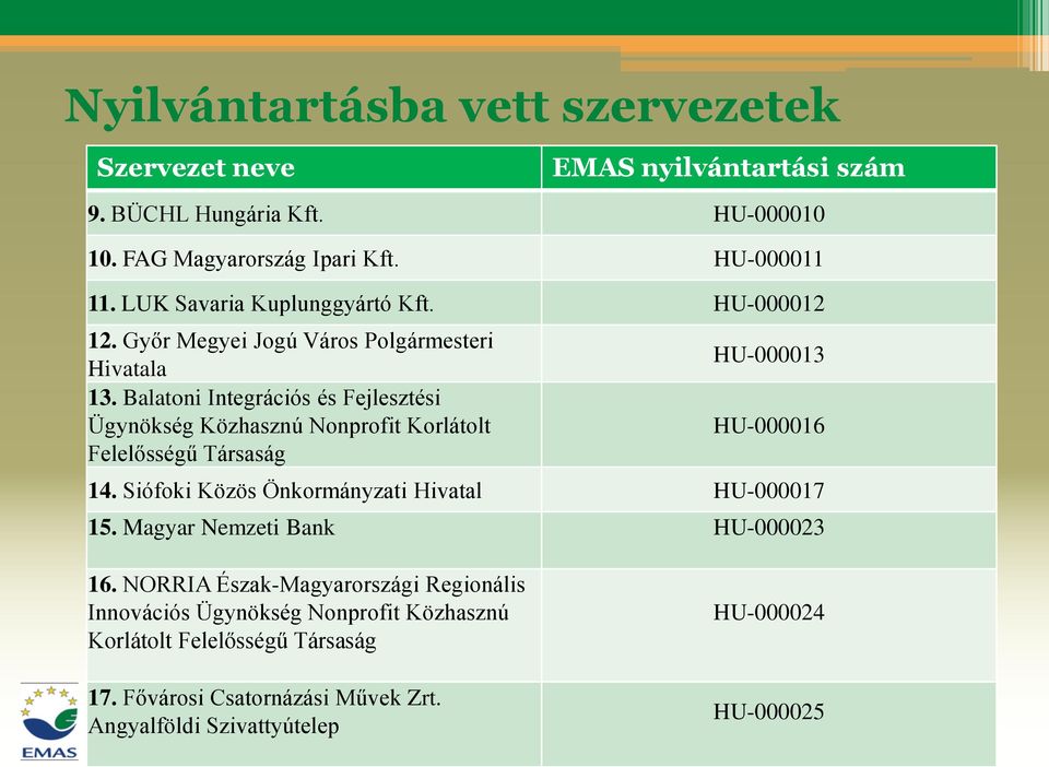 Balatoni Integrációs és Fejlesztési Ügynökség Közhasznú Nonprofit Korlátolt Felelősségű Társaság HU-000013 HU-000016 14.