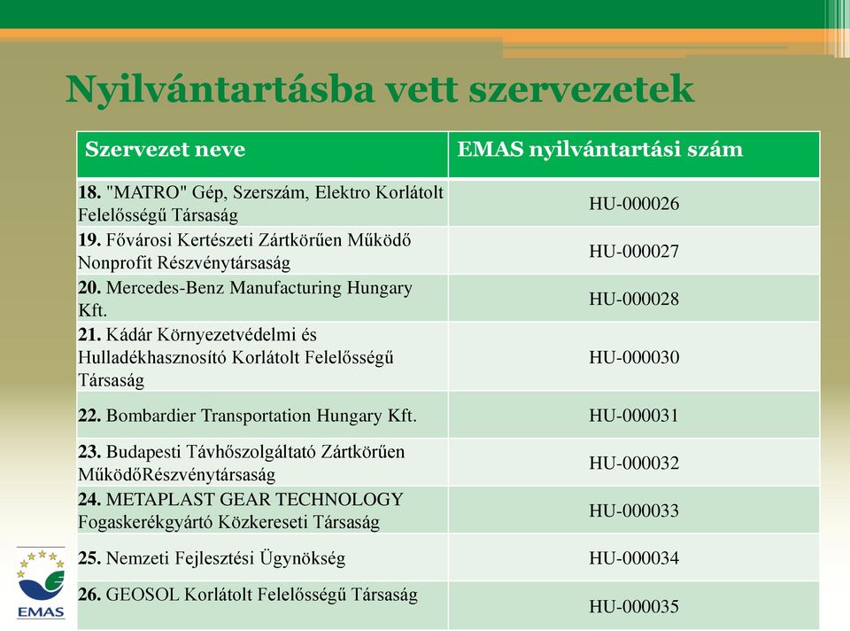 Kádár Környezetvédelmi és Hulladékhasznosító Korlátolt Felelősségű Társaság EMAS nyilvántartási szám HU-000026 HU-000027 HU-000028 HU-000030 22.