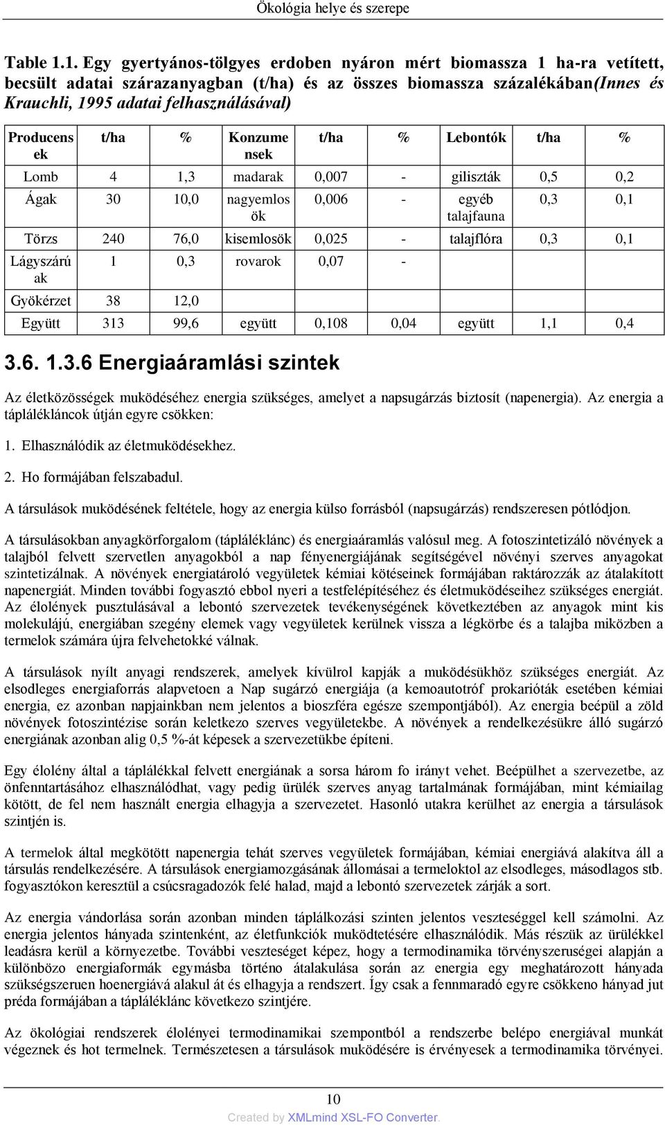 Producens ek t/ha % Konzume nsek t/ha % Lebontók t/ha % Lomb 4 1,3 madarak 0,007 - giliszták 0,5 0,2 Ágak 30 10,0 nagyemlos ök 0,006 - egyéb talajfauna 0,3 0,1 Törzs 240 76,0 kisemlosök 0,025 -