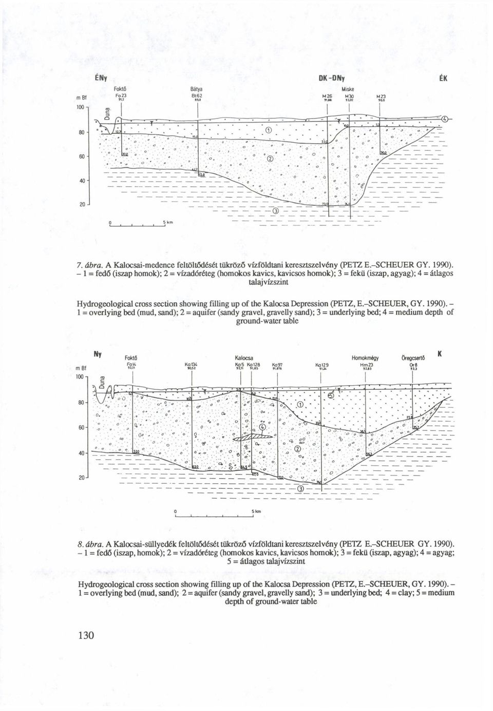 Depression (PETZ, E.-SCHEUER, GY. 1990). - 1 = overlying bed (mud, sand); 2 = aquifer (sandy gravel, gravelly sand); 3 = underlying bed; 4 = medium depth of ground-water table m Bf 100 n 8. ábra.