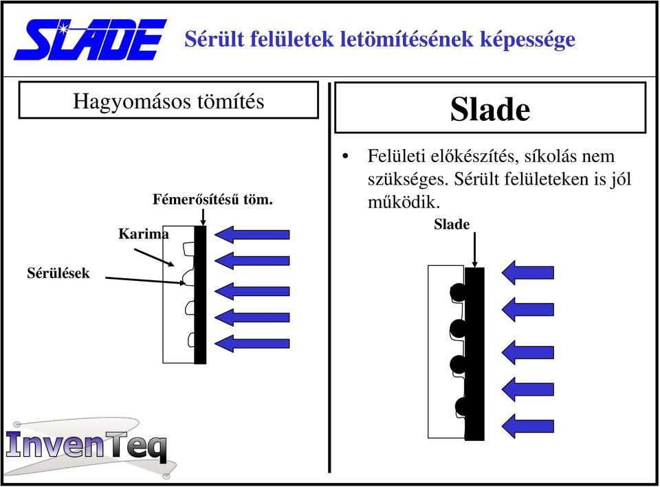 Slade Felületi előkészítés, síkolás nem