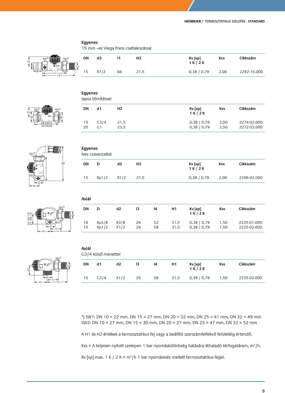 000 Egyenes íves csavarzattal l1 59 N H2 Kv [xp] SW1 H2 15 Rp1/2 R1/2 21,5 0,38 / 0,79 2,00 2206-02.000 Axiál 24 N 27 N 15 H1 SW1 N H1 Kv [xp] Rp3/8 R3/8 26 52 31,5 0,38 / 0,79 1,50 2225-01.