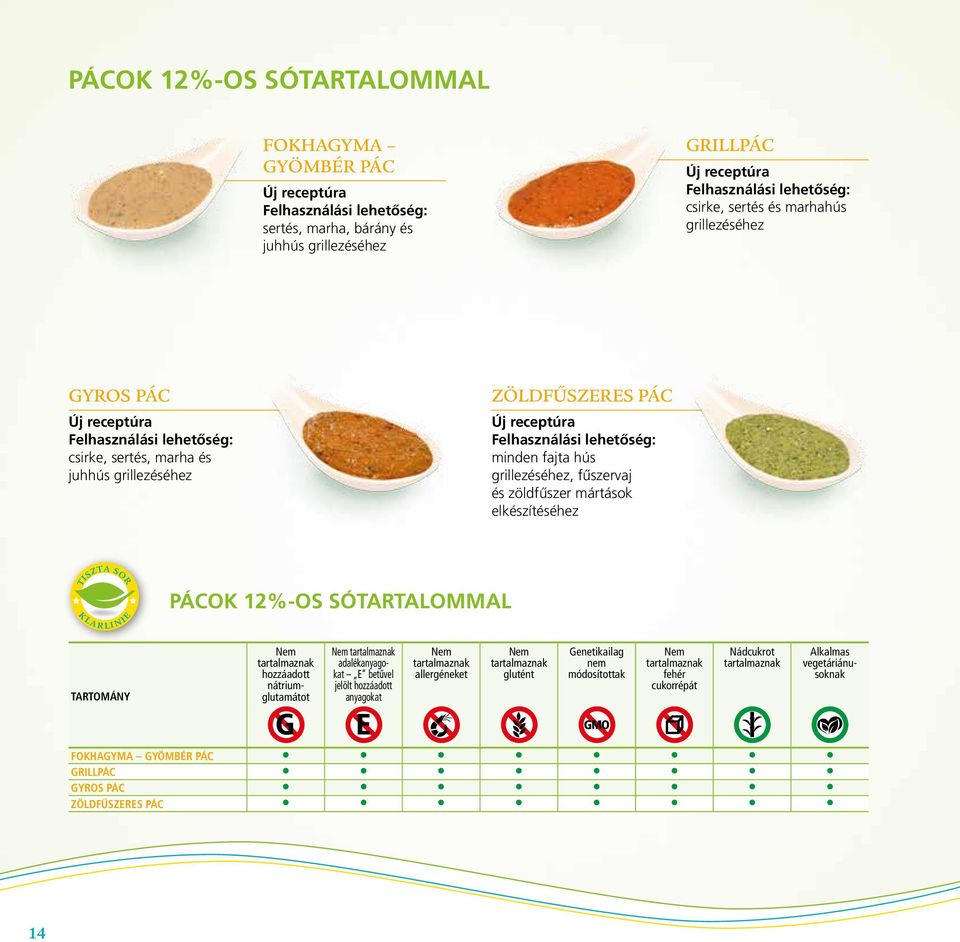 elkészítéséhez PÁCOK 12%-OS SÓTARTALOMMAL TARTOMÁNY hozzáadott nátriumglutamátot adalékanyagokat E betűvel jelölt hozzáadott anyagokat G E GMO