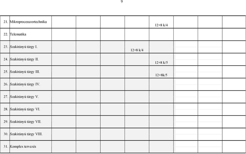 Szakirányú tárgy III. 12+8 k/5 12+8k/5 26. Szakirányú tárgy IV. 27.