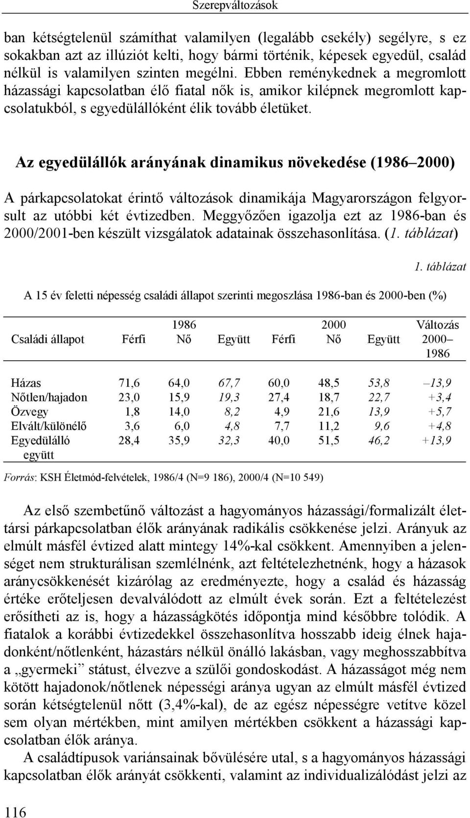 116 Az egyedülállók arányának dinamikus növekedése (1986 2000) A párkapcsolatokat érintő változások dinamikája Magyarországon felgyorsult az utóbbi két évtizedben.