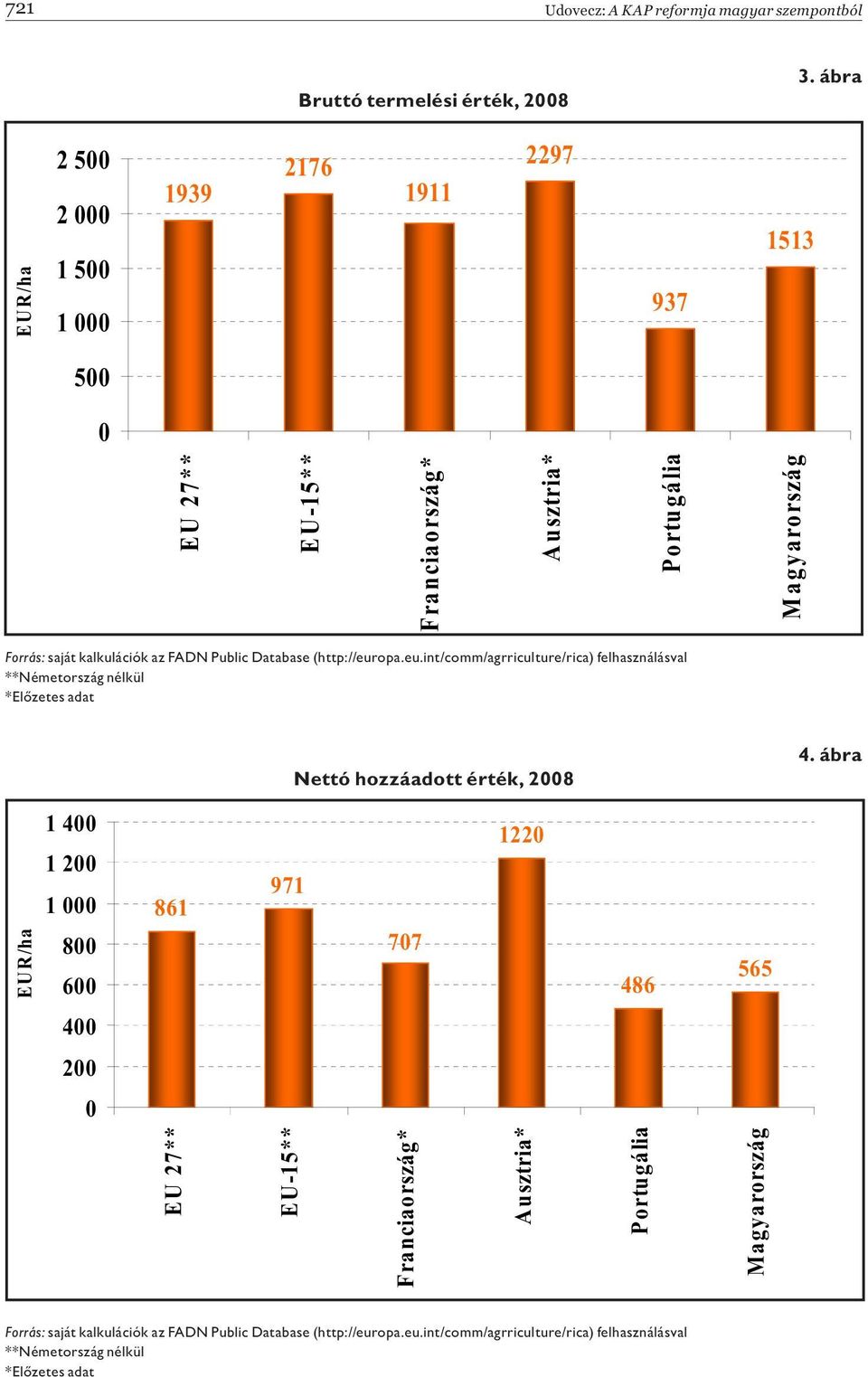 FADN Public Database (http://europa.eu.int/comm/agrriculture/rica) felhasználásval **Németország nélkül *Előzetes adat Nettó hozzáadott érték, 2008 4.