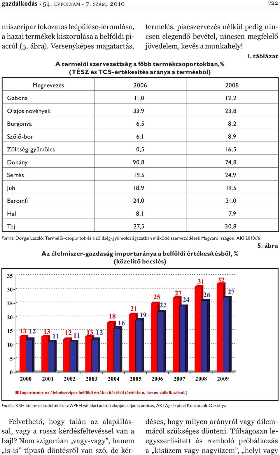 A termelői szervezettség a főbb termékcsoportokban,% (TÉSZ és TCS-értékesítés aránya a termésből) Megnevezés 2006 2008 Gabona 11,0 12,2 Olajos növények 33,9 23,8 Burgonya 6,5 8,2 Szőlő-bor 6,1 8,9