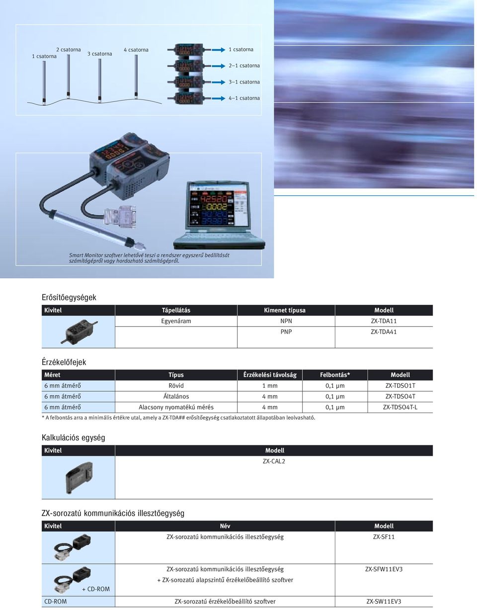Erősítőegységek Kivitel Tápellátás Kimenet típusa Modell Egyenáram NPN ZX-TDA11 PNP ZX-TDA41 Érzékelőfejek Méret Típus Érzékelési távolság Felbontás* Modell 6 mm átmérő Rövid 1 mm 0,1 µm ZX-TDSO1T 6