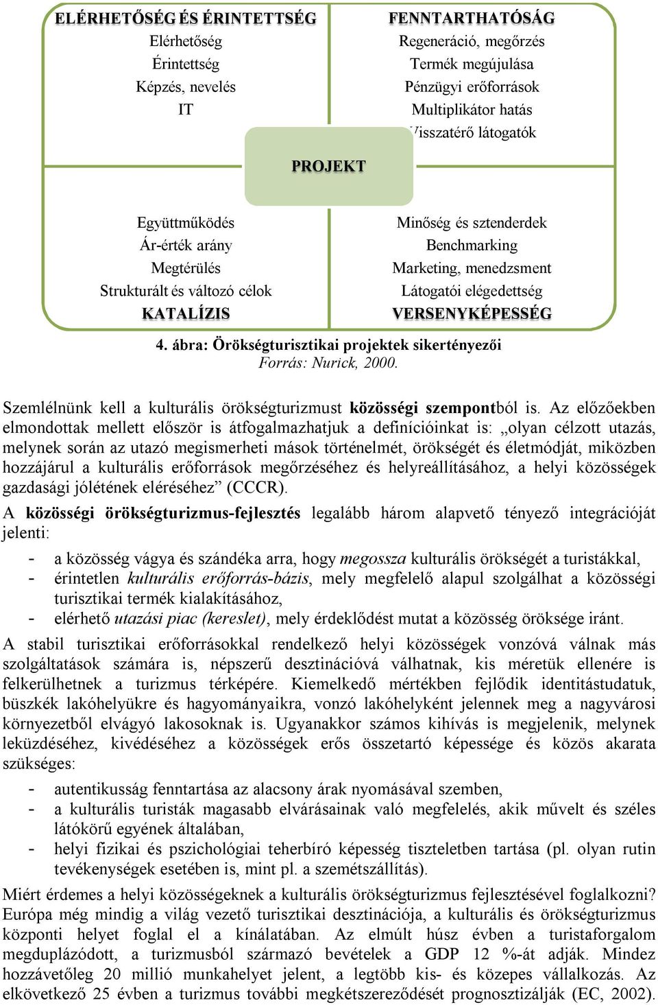 ábra: Örökségturisztikai projektek sikertényezői Forrás: Nurick, 2000. Szemlélnünk kell a kulturális örökségturizmust közösségi szempontból is.