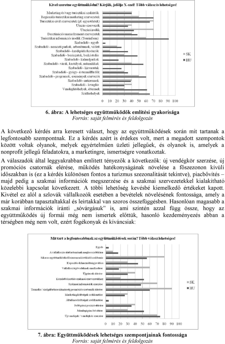 Ez a kérdés azért is érdekes volt, mert a megadott szempontok között voltak olyanok, melyek egyértelműen üzleti jellegűek, és olyanok is, amelyek a nonprofit jellegű feladatokra, a marketingre,