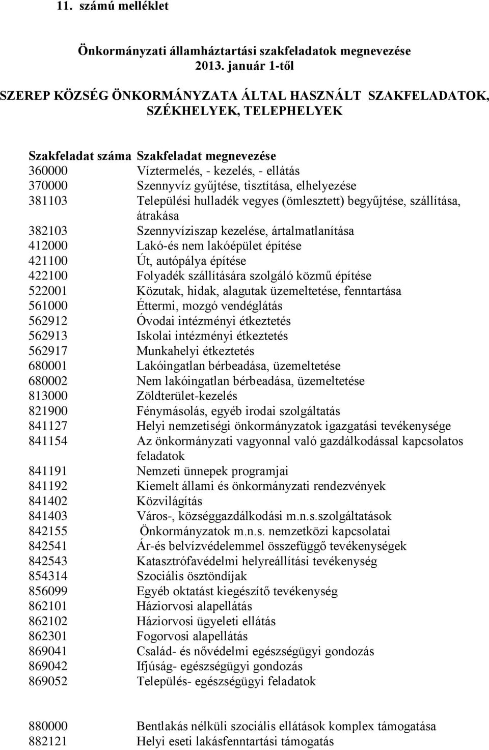 gyűjtése, tisztítása, elhelyezése 381103 Települési hulladék vegyes (ömlesztett) begyűjtése, szállítása, átrakása 382103 Szennyvíziszap kezelése, ártalmatlanítása 412000 Lakó-és nem lakóépület