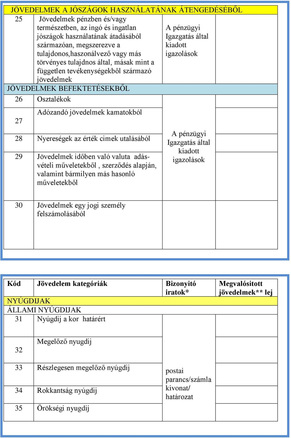 jövedelmek kamatokból 28 Nyereségek az érték cimek utalásából 29 Jövedelmek időben való valuta adásvételi műveletekből, szerződés alapján, valamint bármilyen más hasonló műveletekből A pénzügyi