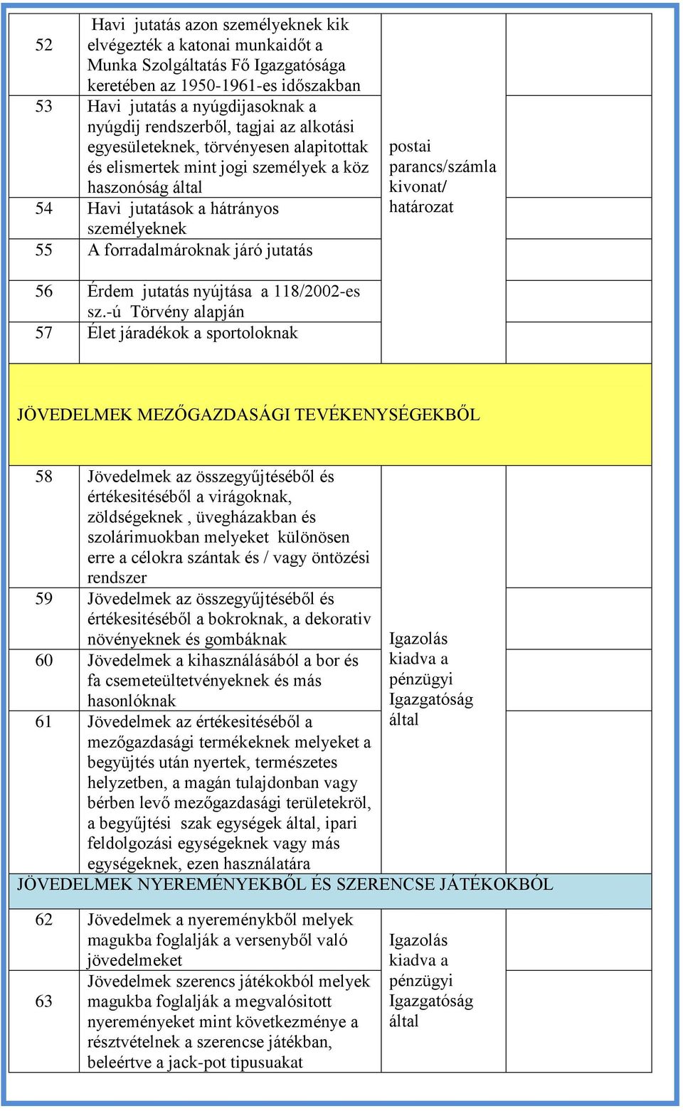 postai 56 Érdem jutatás nyújtása a 118/2002-es sz.