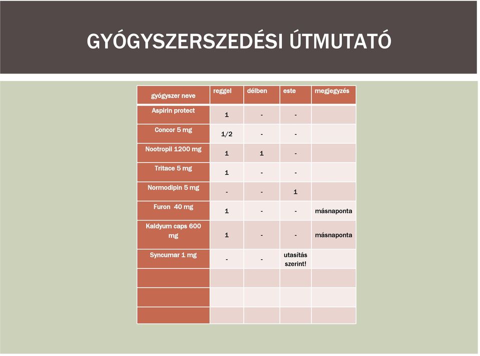 délben este megjegyzés 1 - - 1/2 - - 1 1-1 - - - - 1 1 - - másnaponta