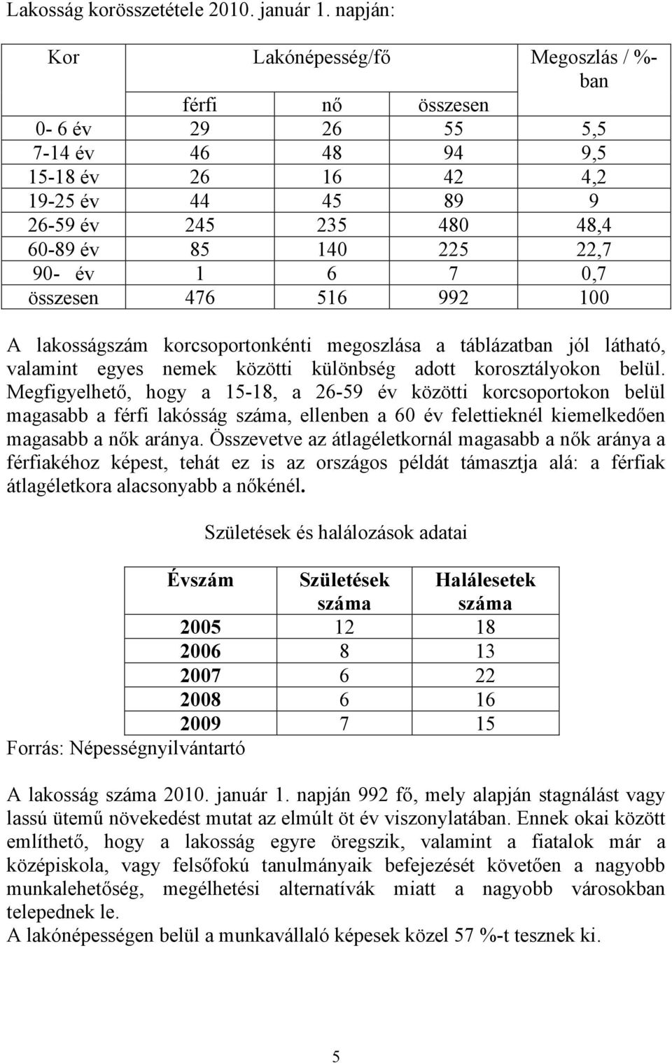 év 1 6 7 0,7 összesen 476 516 992 100 A lakosságszám korcsoportonkénti megoszlása a táblázatban jól látható, valamint egyes nemek közötti különbség adott korosztályokon belül.