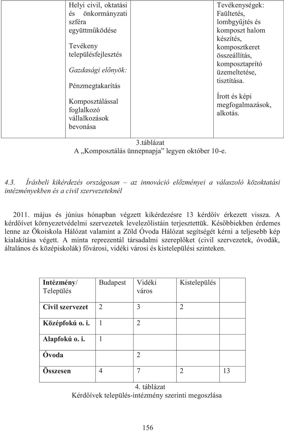 táblázat A Komposztálás ünnepnapja legyen október 10-e. 4.3. Írásbeli kikérdezés országosan az innováció előzményei a válaszoló közoktatási intézményekben és a civil szervezeteknél 2011.