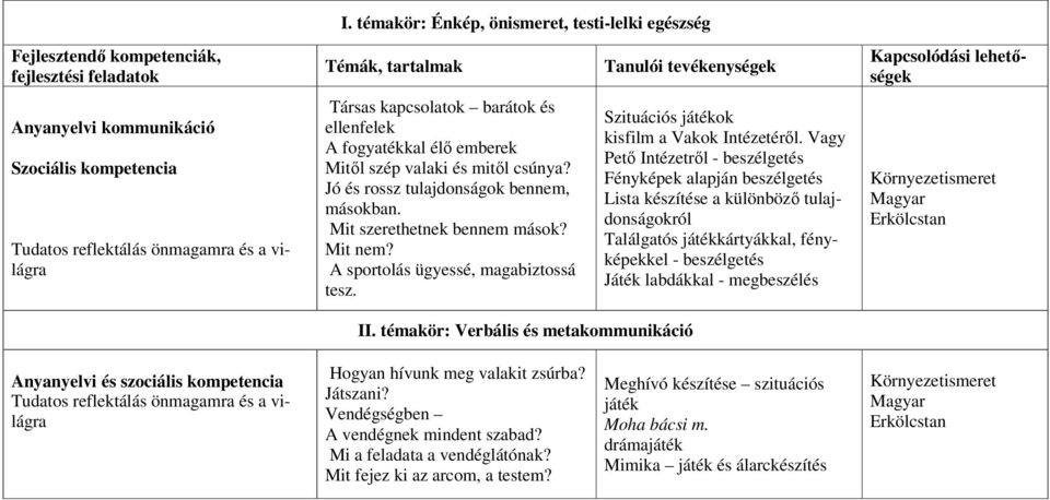 Mit szerethetnek bennem mások? Mit nem? A sportolás ügyessé, magabiztossá tesz. Szituációs játékok kisfilm a Vakok Intézetéről.