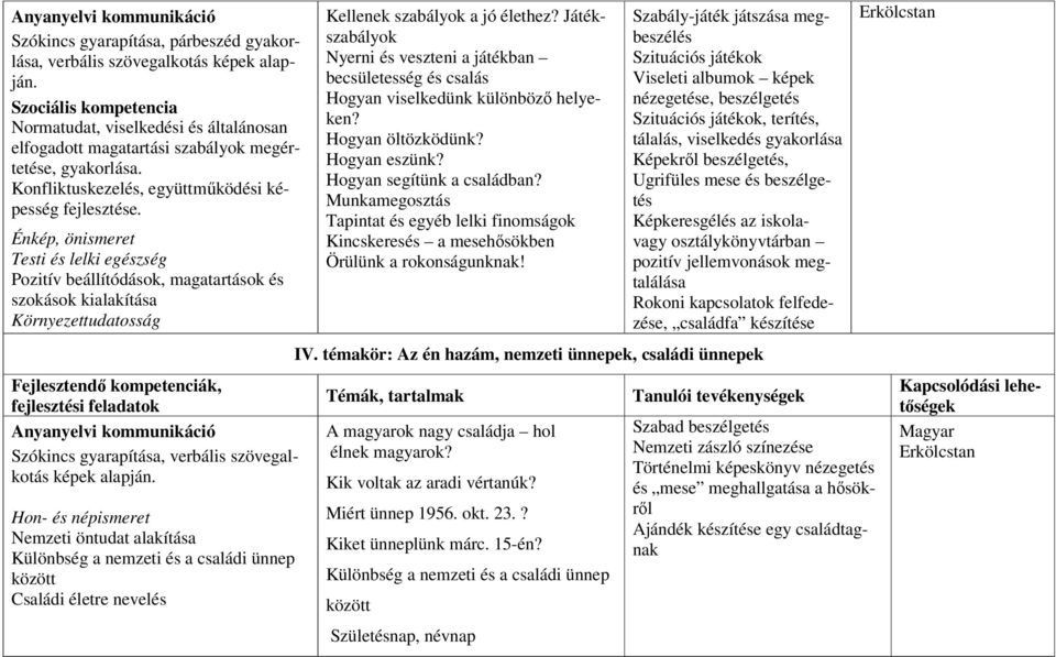 Énkép, önismeret Testi és lelki egészség Pozitív beállítódások, magatartások és szokások kialakítása Környezettudatosság Kellenek szabályok a jó élethez?