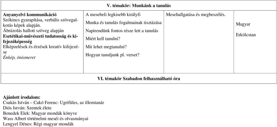 Munka és tanulás fogalmainak tisztázása Napirendünk fontos része lett a tanulás Miért kell tanulni? Mit lehet megtanulni? Hogyan tanuljunk pl. verset?