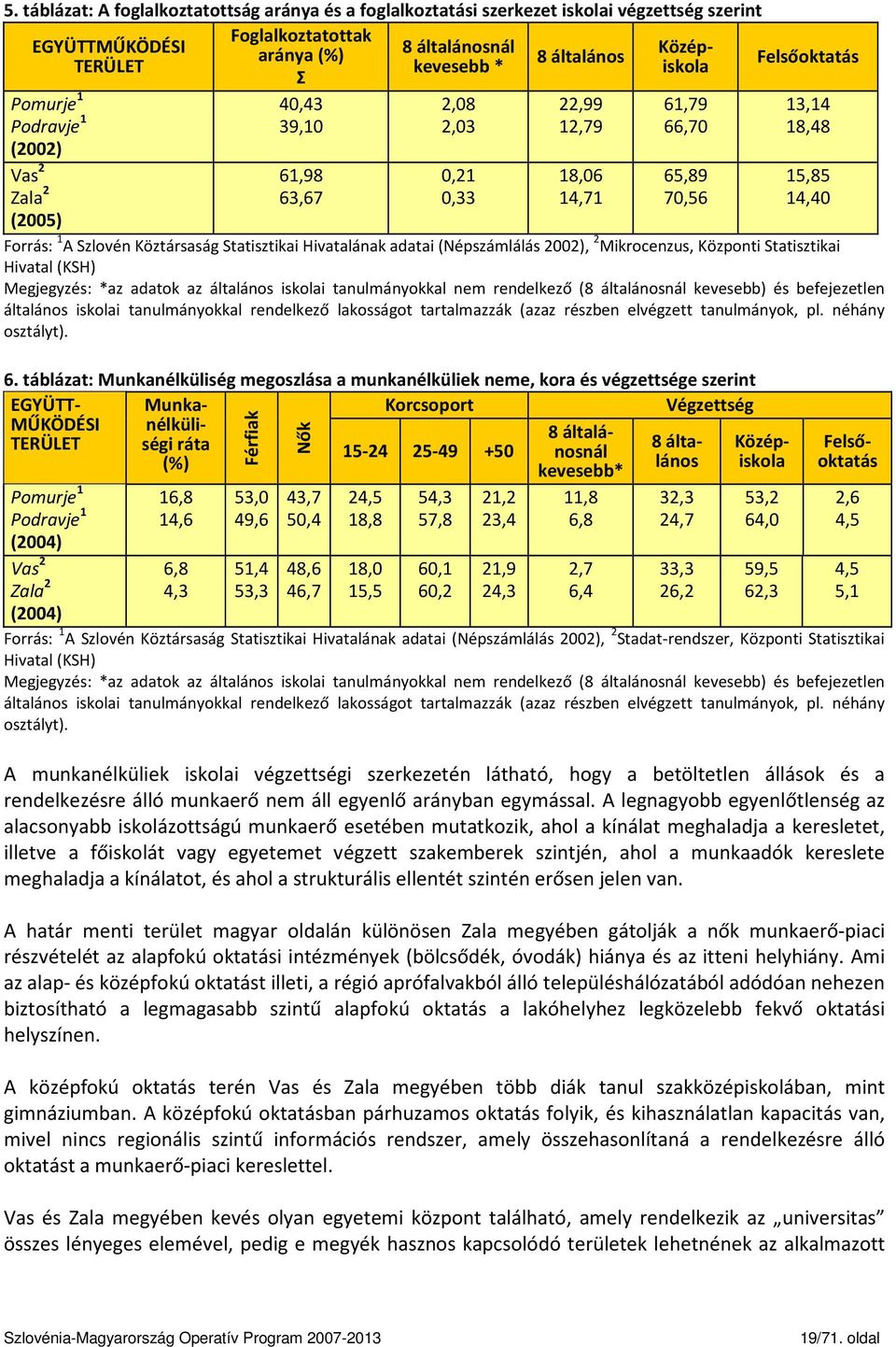 kevesebb) és befejezetlen általános iskolai tanulmányokkal rendelkező lakosságot tartalmazzák (azaz részben elvégzett tanulmányok, pl. néhány osztályt). 5.