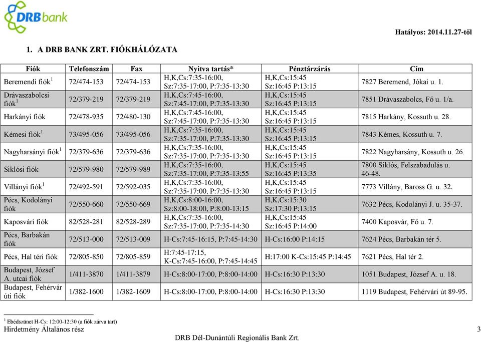 Jókai u. 1. Drávaszabolcsi H,K,Cs:7:45-16:00, H,K,Cs:15:45 fiók 1 72/379-219 72/379-219 Sz:7:45-17:00, P:7:35-13:30 Sz:16:45 P:13:15 7851 Drávaszabolcs, Fő u. 1/a.