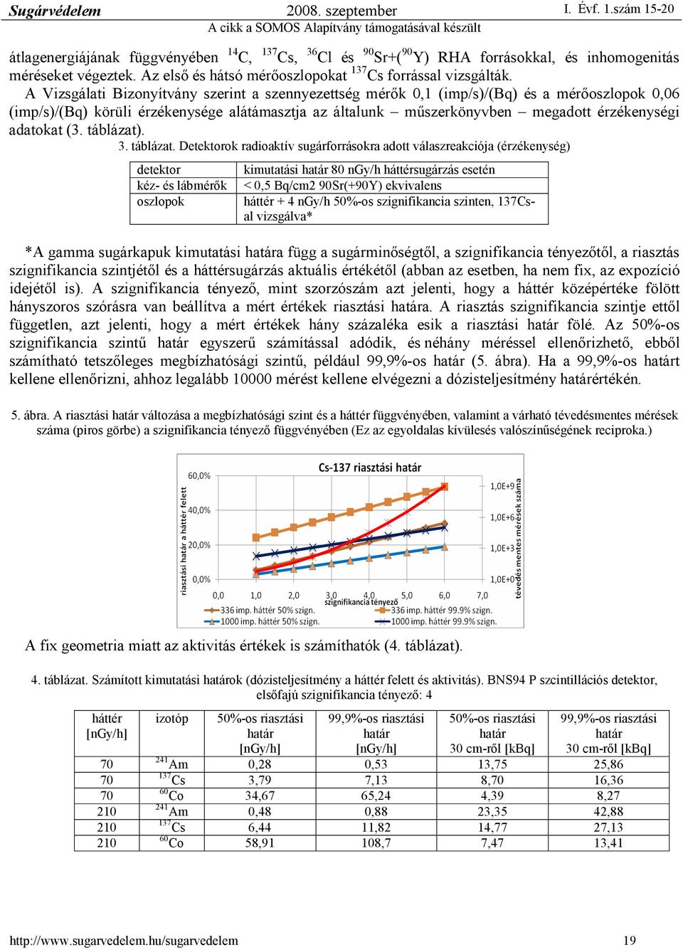 adatokat (3. táblázat)