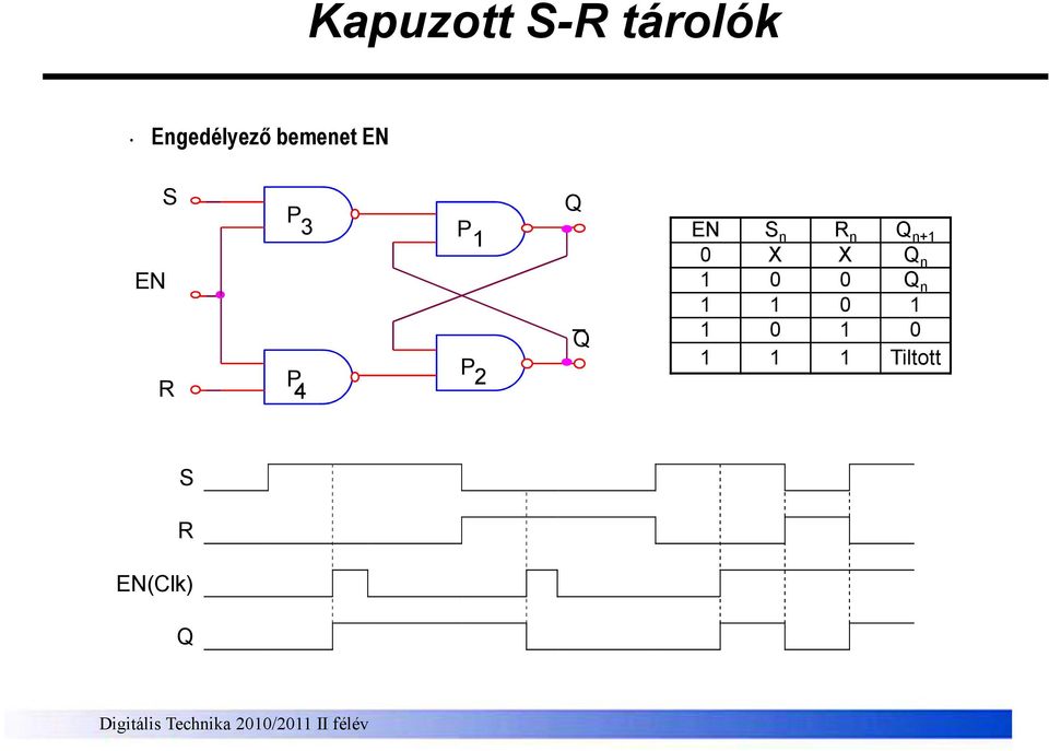 n n n+ X X n n Tiltott EN(Clk)