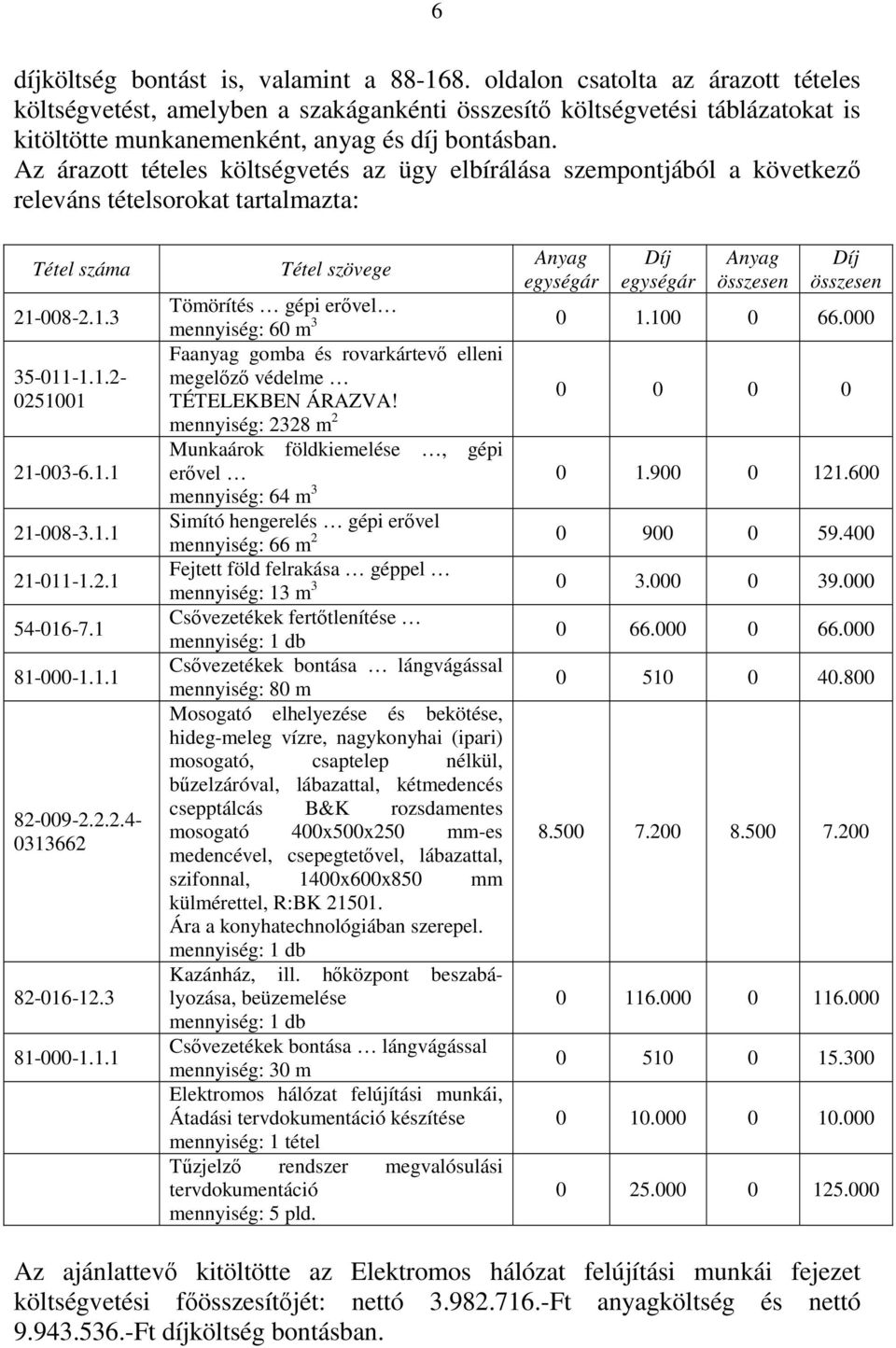 Az árazott tételes költségvetés az ügy elbírálása szempontjából a következő releváns tételsorokat tartalmazta: Tétel száma 21-008-2.1.3 35-011-1.1.2-0251001 21-003-6.1.1 21-008-3.1.1 21-011-1.2.1 54-016-7.