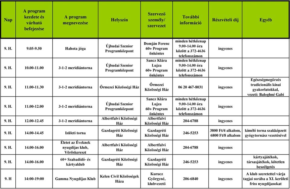 H 14:00-19:00 Gamma Nyugdíjas Klub Közösségi Közösségi a Domján Ferenc Sancz Klára Lujza Sancz Klára Lujza Kurucz Györgyné, klubvezető 06 20 467-8031 246-5253 3800 Ft/4 alkalom, 6800 Ft/8