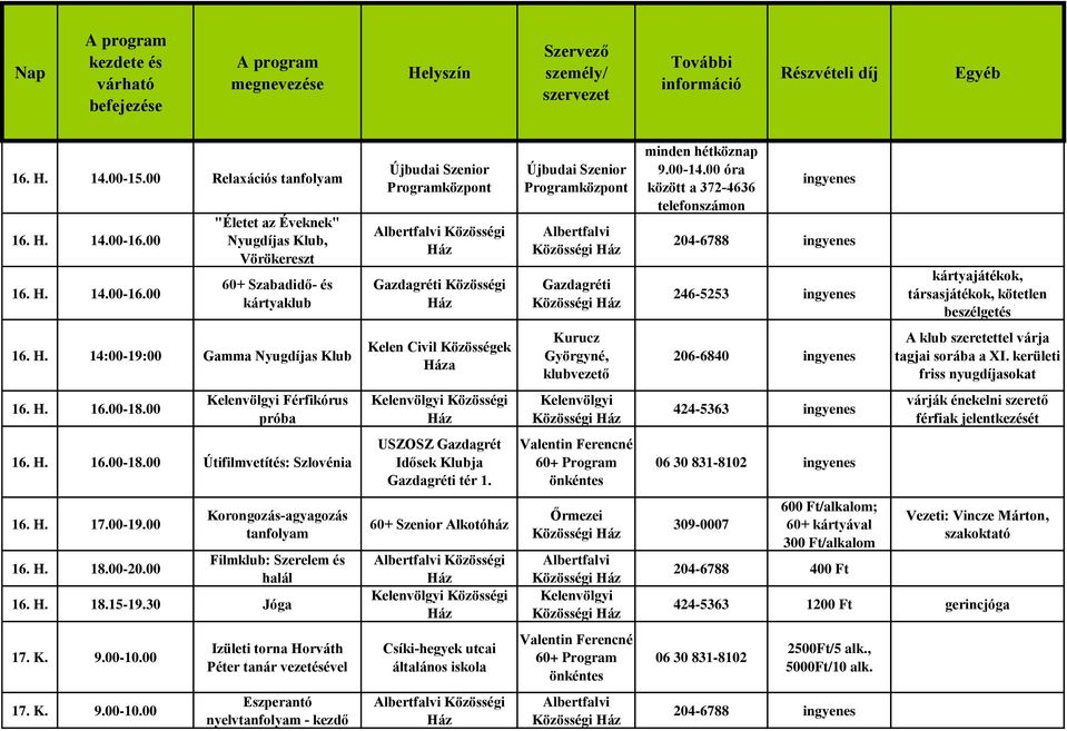 kerületi friss nyugdíjasokat 16. H. 16.00-18.00 Férfikórus próba Közösségi 424-5363 várják énekelni szerető férfiak jelentkezését 16. H. 16.00-18.00 Útifilmvetítés: Szlovénia USZOSZ Gazdagrét Idősek Klubja tér 1.