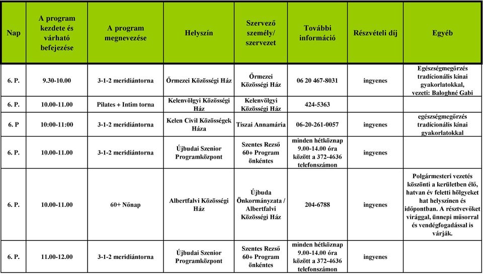 00 3-1-2 meridiántorna Közösségi a 06 20 467-8031 424-5363 Tiszai Annamária 06-20-261-0057 Szentes Rezső Újbuda Önkormányzata / Szentes Rezső