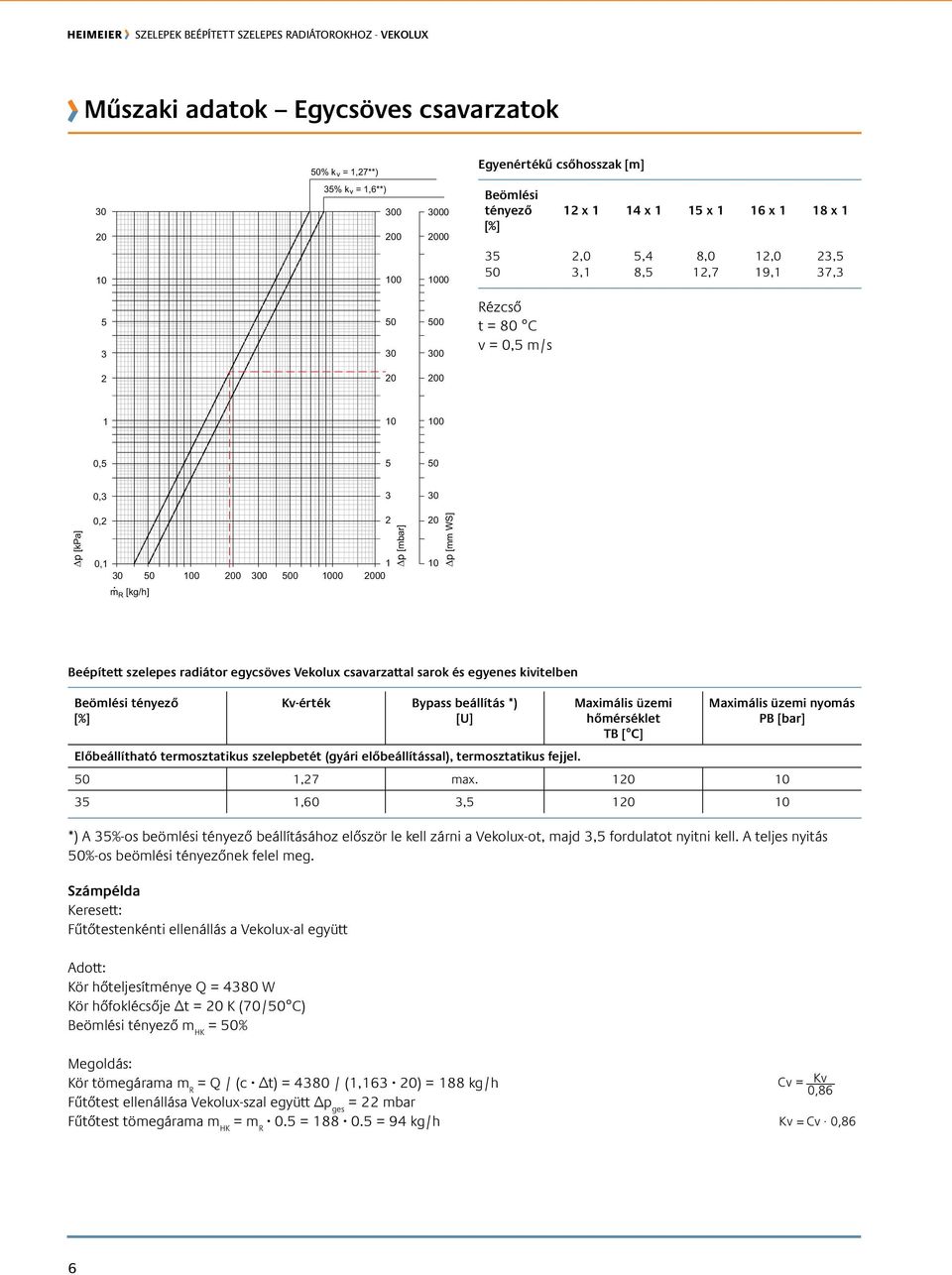 m R [kg/h] 0 0 0 0 00 00 p [mbar] p [mm WS] Beépített szelepes radiátor egycsöves Vekolux csavarzattal sarok és egyenes kivitelben Beömlési tényező [%] Kv-érték Bypass beállítás *) [u] Maximális