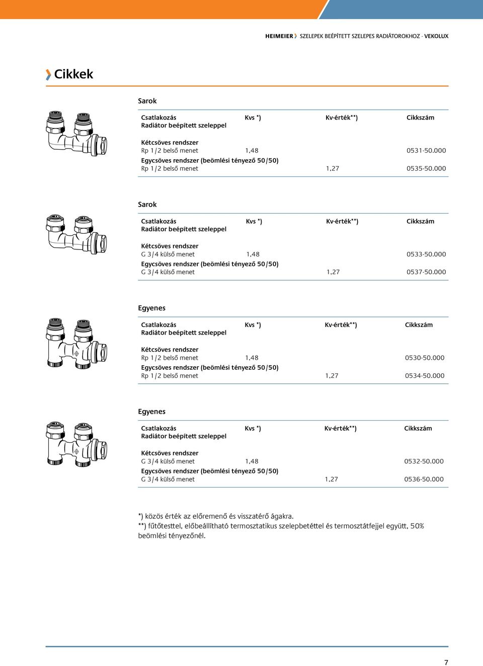 000 Egyenes Csatlakozás Radiátor beépített szeleppel Kvs *) Kv-érték**) Kétcsöves rendszer Rp / belső menet,48 0-.000 Egycsöves rendszer (beömlési tényező /) Rp / belső menet,7 04-.