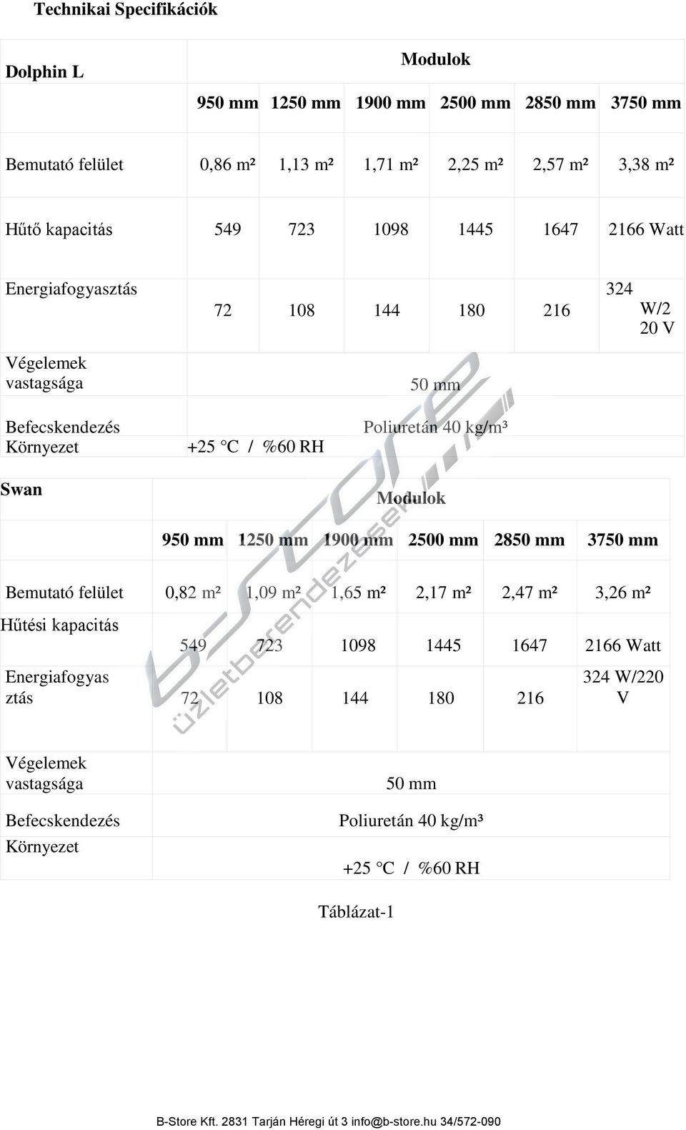 Poliuretán 40 kg/m³ Modulok 950 mm 1250 mm 1900 mm 2500 mm 2850 mm 3750 mm Bemutató felület 0,82 m² 1,09 m² 1,65 m² 2,17 m² 2,47 m² 3,26 m² Hűtési kapacitás 549 723