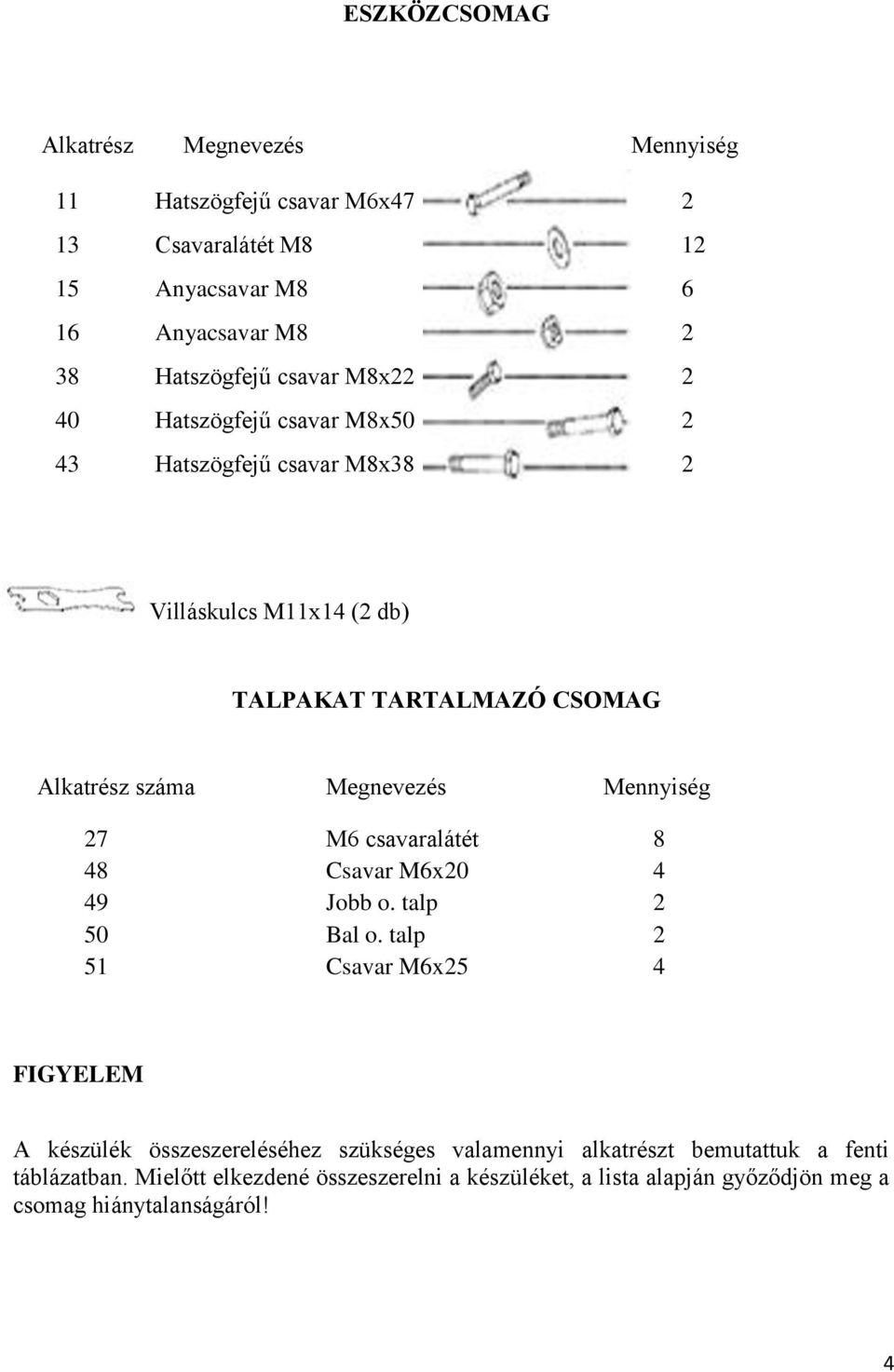 Megnevezés Mennyiség 27 M6 csavaralátét 8 48 Csavar M6x20 4 49 Jobb o. talp 2 50 Bal o.