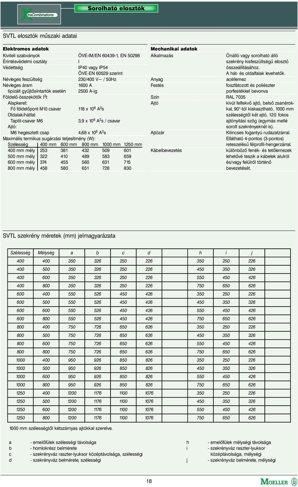 csavar Ajtó: M6 hegesztett csap 4,68 x 10 6 A 2 s Maximális termikus sugárzási teljesítmény (W): Szélesség 400 mm 600 mm 800 mm 1000 mm 1250 mm 400 mm mély 253 381 432 509 601 500 mm mély 322 410 489